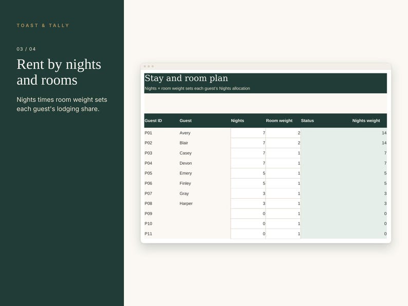 May include: A digital interface titled Stay and room plan featuring a table with columns for Guest ID, Guest, Nights, Room weight, Status, and Nights weight. The left sidebar displays the text Toast & Tally, 03 / 04, Rent by nights and rooms.