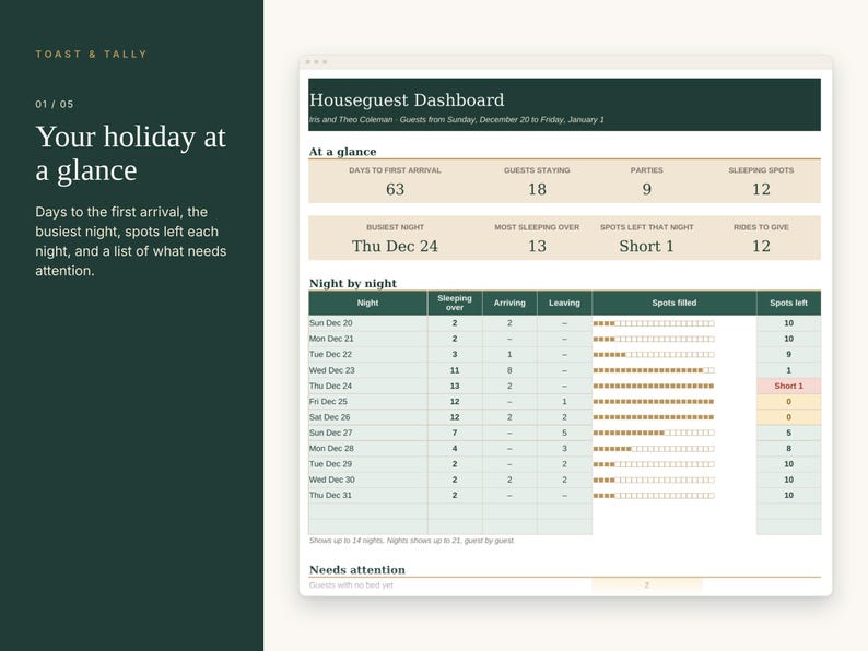 Holiday Guests Planner Spreadsheet, Houseguest Room and Bed Assignments, Airport Pickup Schedule, Who Stays Which Night, Google Sheets image 2