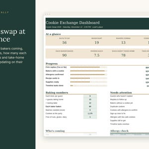 K&ouml;nnte beinhalten: Eine digitale Cookie-Exchange-Dashboard-Oberfl&auml;che mit Bereichen f&uuml;r Fortschrittsverfolgung, Backzahlen und Aufmerksamkeitspunkte. Das Layout enth&auml;lt Datenfelder f&uuml;r Teilnehmerzahlen, B&auml;cker und Keksanzahlen sowie eine dunkelgr&uuml;ne Seitenleiste mit dem Text Toast & Tally.