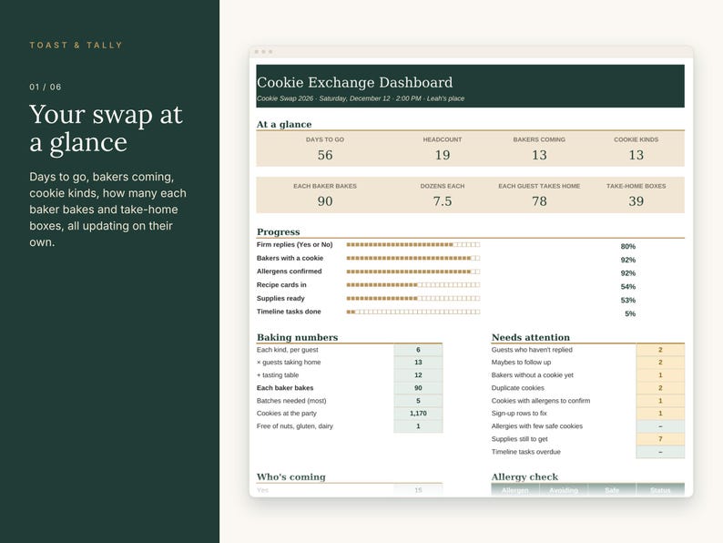 K&ouml;nnte beinhalten: Eine digitale Cookie-Exchange-Dashboard-Oberfl&auml;che mit Bereichen f&uuml;r Fortschrittsverfolgung, Backzahlen und Aufmerksamkeitspunkte. Das Layout enth&auml;lt Datenfelder f&uuml;r Teilnehmerzahlen, B&auml;cker und Keksanzahlen sowie eine dunkelgr&uuml;ne Seitenleiste mit dem Text Toast & Tally.