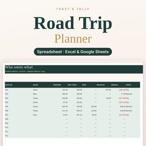 May include: A digital Road Trip Planner spreadsheet for Excel and Google Sheets by Toast & Tally. The interface displays a Who owes what table with columns for Guest ID, Guest, Paid bills, Own share, Sent, Received, Balance, and Action.