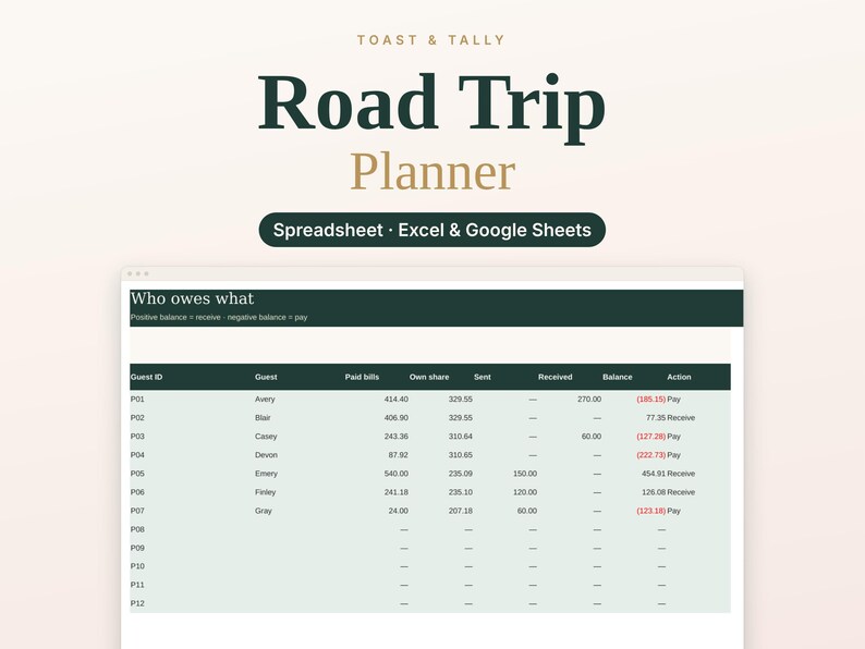 May include: A digital Road Trip Planner spreadsheet for Excel and Google Sheets by Toast & Tally. The interface displays a Who owes what table with columns for Guest ID, Guest, Paid bills, Own share, Sent, Received, Balance, and Action.
