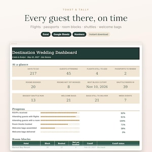May include: A digital destination wedding dashboard template by Toast & Tally. The interface features a dark green header, beige data fields, and progress bars for tracking guest attendance, flights, passports, and room blocks.