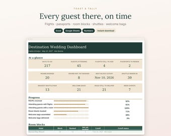 Könnte beinhalten: Eine digitale Destination-Wedding-Dashboard-Vorlage von Toast & Tally. Die Benutzeroberfläche umfasst eine dunkelgrüne Kopfzeile, beige Datenfelder und Fortschrittsbalken zur Nachverfolgung von Gästen, Flügen und Hotelzimmern.