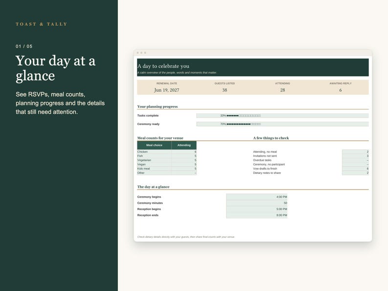 May include: A digital wedding planning dashboard titled Toast & Tally featuring a Your day at a glance section. It displays event metrics including guest counts, meal choices, task completion percentages, and a schedule with ceremony and reception times.