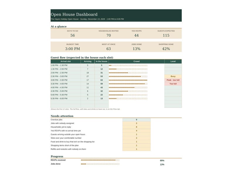 May include: An Open House Dashboard spreadsheet displaying event metrics including guest flow, arrival slots, and progress. The document features tables with data on households invited, RSVPs, and task completion status in a structured layout.