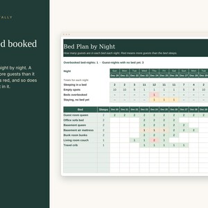 Holiday Guests Planner Spreadsheet, Houseguest Room and Bed Assignments, Airport Pickup Schedule, Who Stays Which Night, Google Sheets image 4