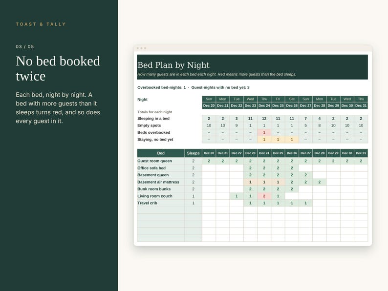 Holiday Guests Planner Spreadsheet, Houseguest Room and Bed Assignments, Airport Pickup Schedule, Who Stays Which Night, Google Sheets image 4