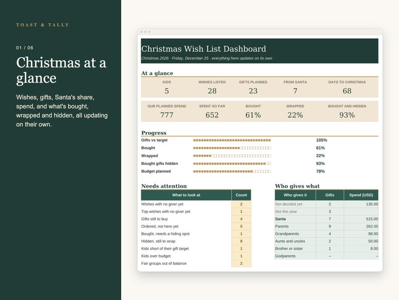 Julkalender för barn, önskelista, brev till jultomten, idéer till adventskalender, nedräkning, julklappar, Excel Google Sheets bild 2