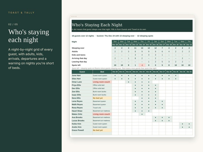 Holiday Guests Planner Spreadsheet, Houseguest Room and Bed Assignments, Airport Pickup Schedule, Who Stays Which Night, Google Sheets image 3