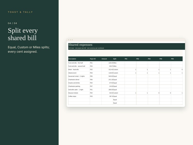 May include: A digital spreadsheet titled Shared expenses with columns for Description, Payer ID, Amount, Split, and P01 through P05. The text Toast & Tally, 04/04, Split every shared bill, and Equal, Custom or Miles splits; every cent assigned.