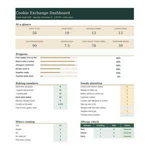 K&ouml;nnte beinhalten: Eine digitale Planerseite Cookie Exchange Dashboard mit dunkelgr&uuml;ner Kopfzeile, beigen Datenbereichen und wei&szlig;em Hintergrund. Sie zeigt Veranstaltungsstatistiken, Fortschrittsbalken, Backzahlen, G&auml;stelisten und Tabellen zur Allergiepr&uuml;fung an.