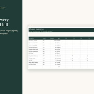 May include: A digital spreadsheet interface titled Shared expenses with columns for Description, Payer ID, Amount, and Split. The dark green sidebar displays the text Toast & Tally, 02 / 04, Split every shared bill, and Equal, Custom or Nights splits.