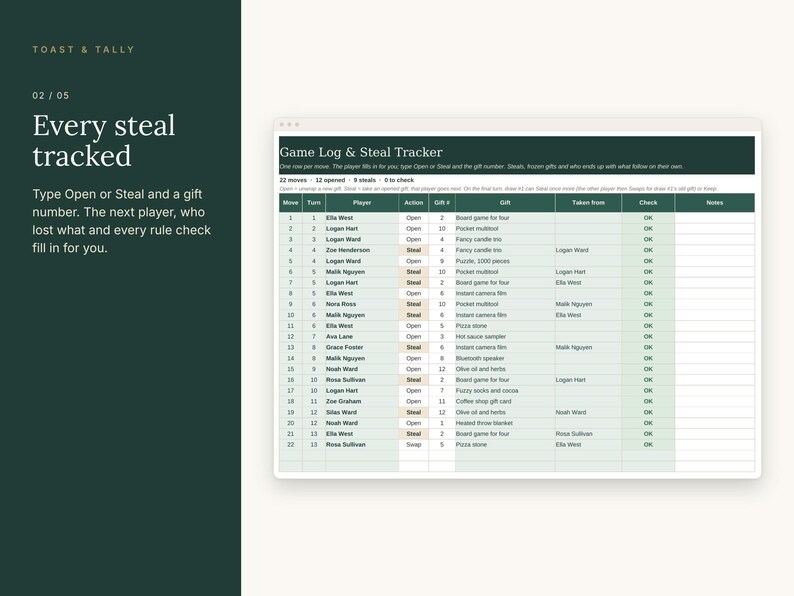 May include: A digital Game Log & Steal Tracker spreadsheet with a dark green header. The table includes columns for Move, Turn, Player, Action, Gift #, Gift, Taken from, Check, and Notes, with rows detailing specific game events.