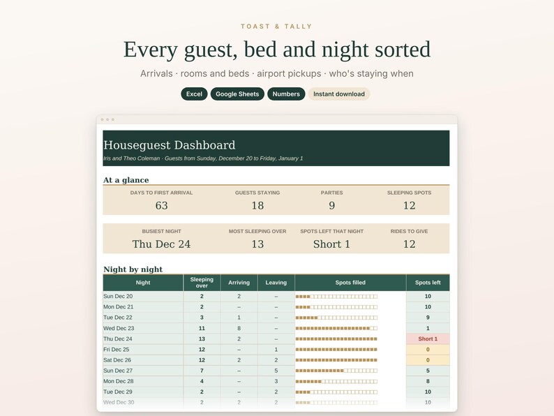 Holiday Guests Planner Spreadsheet, Houseguest Room and Bed Assignments, Airport Pickup Schedule, Who Stays Which Night, Google Sheets image 1
