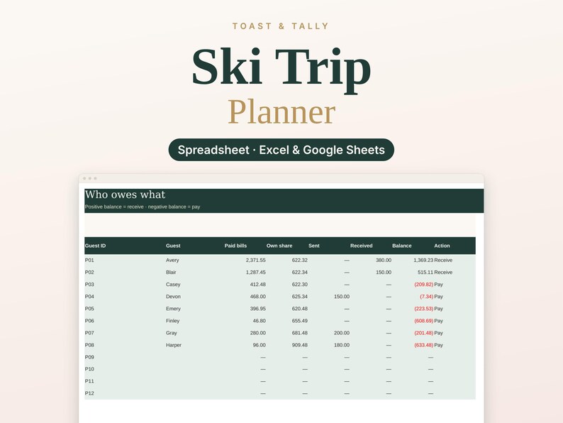 May include: A digital spreadsheet titled Ski Trip Planner by Toast & Tally for Excel and Google Sheets. The interface displays a Who owes what table with columns for Guest ID, Guest, Paid bills, Own share, Sent, Received, Balance, and Action.