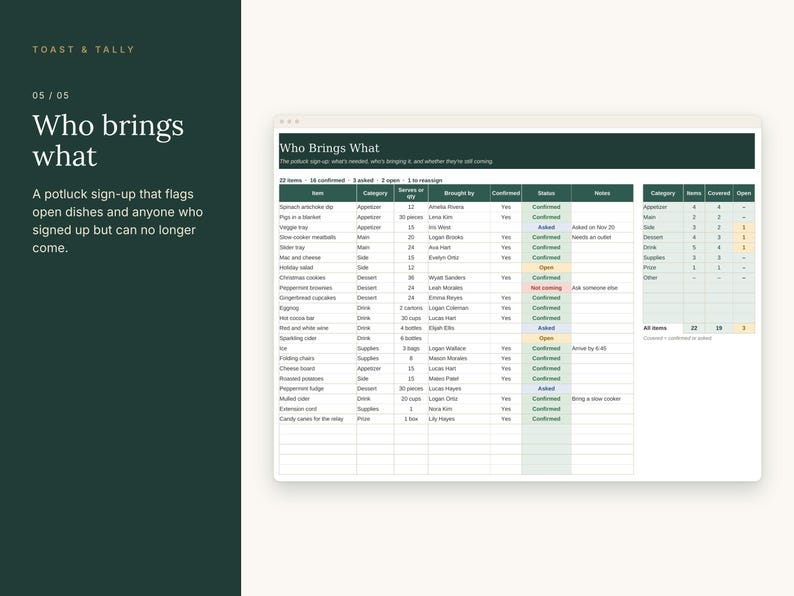 May include: A digital potluck sign-up sheet titled Who Brings What, featuring a table with columns for item, category, quantity, person, status, and notes, alongside a summary table showing item counts by category.