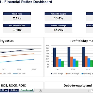 May include: A financial dashboard titled Demo Distribution Ltd - Financial Ratios Dashboard showing 2025 data. It includes key metrics like current ratio 2.90x, quick ratio 2.17x, ROE 23.5%, ROIC 25.0%, and charts for liquidity ratios and profitability margins.