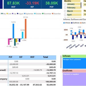 May include: A financial dashboard displaying Net Cash Flow, OCF, ICF, and FCF metrics. It features a bar chart for OCF by month, a line and bar chart for Inflows, Outflows, and Sum of Amount, a subcategory table, and a treemap for Inflows and Outflows.