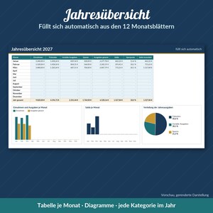 Puede incluir: Una hoja de c&aacute;lculo financiera digital titulada Jahres&uuml;bersicht 2027 que incluye una tabla de presupuesto mensual, un gr&aacute;fico de barras de ingresos y gastos, un gr&aacute;fico de saldo mensual y un gr&aacute;fico circular de gastos anuales.