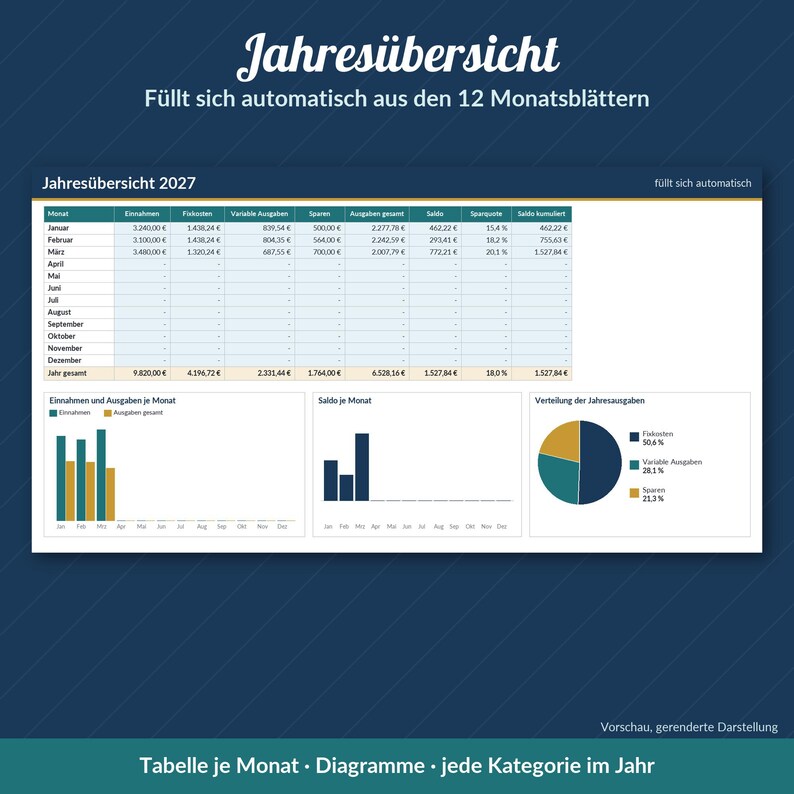 Puede incluir: Una hoja de c&aacute;lculo financiera digital titulada Jahres&uuml;bersicht 2027 que incluye una tabla de presupuesto mensual, un gr&aacute;fico de barras de ingresos y gastos, un gr&aacute;fico de saldo mensual y un gr&aacute;fico circular de gastos anuales.