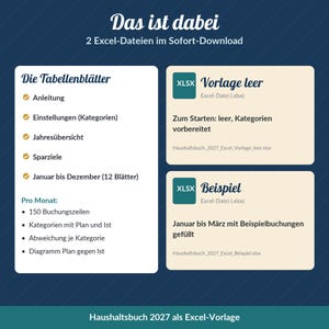 Puede incluir: Una infograf&iacute;a digital titulada Das ist dabei que detalla dos archivos de Excel para un planificador de presupuesto 2027. Enumera pesta&ntilde;as de hoja de c&aacute;lculo que incluyen instrucciones, configuraci&oacute;n, resumen anual, metas de ahorro y hojas mensuales.