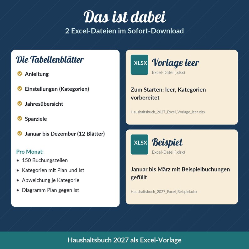 Puede incluir: Una infograf&iacute;a digital titulada Das ist dabei que detalla dos archivos de Excel para un planificador de presupuesto 2027. Enumera pesta&ntilde;as de hoja de c&aacute;lculo que incluyen instrucciones, configuraci&oacute;n, resumen anual, metas de ahorro y hojas mensuales.