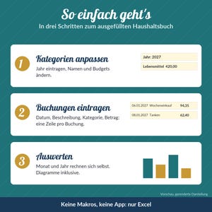 Puede incluir: Una infograf&iacute;a de color verde azulado titulada So einfach geht's, In drei Schritten zum ausgef&uuml;llten Haushaltsbuch. Describe tres pasos para un rastreador de presupuesto en Excel: 1. Kategorien anpassen, 2. Buchungen eintragen, 3. Auswerten. Incluye datos y un gr&aacute;fico.