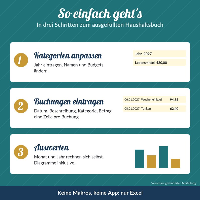 Puede incluir: Una infograf&iacute;a de color verde azulado titulada So einfach geht's, In drei Schritten zum ausgef&uuml;llten Haushaltsbuch. Describe tres pasos para un rastreador de presupuesto en Excel: 1. Kategorien anpassen, 2. Buchungen eintragen, 3. Auswerten. Incluye datos y un gr&aacute;fico.