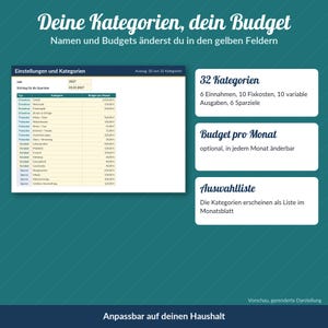 Puede incluir: Una plantilla de planificador de presupuesto digital sobre un fondo verde azulado que presenta una tabla titulada Einstellungen und Kategorien con columnas para tipo, categor&iacute;a y presupuesto mensual. Tres cuadros de texto blancos detallan 32 categor&iacute;as, flexibilidad presupuestaria mensual y listas de selecci&oacute;n para el seguimiento financiero.