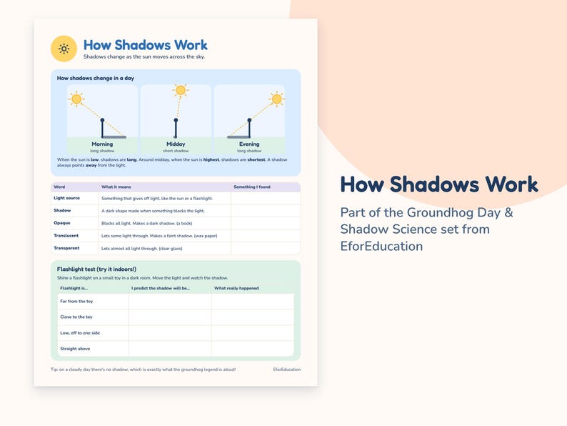 Transparent Sun Shadow Groundhog Day & Shadow Science Unit | Shadow Tracing Lab, Prediction ...