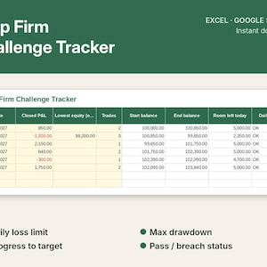 Prop Firm Challenge Tracker Spreadsheet, Funded Account Drawdown Tracker, Daily Loss Limit, Profit Target, Trading Excel Template