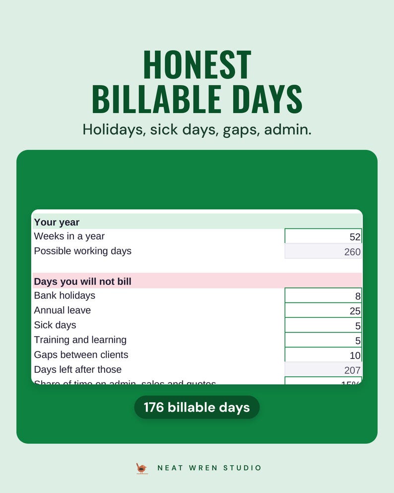 The working days tab taking off bank holidays, leave, sick days and gaps, leaving 176 billable days, under the headline Honest billable days.