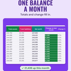 The monthly snapshot table with total assets, liabilities, net worth and change on last month, £1,436 up this month, under the headline One balance a month.