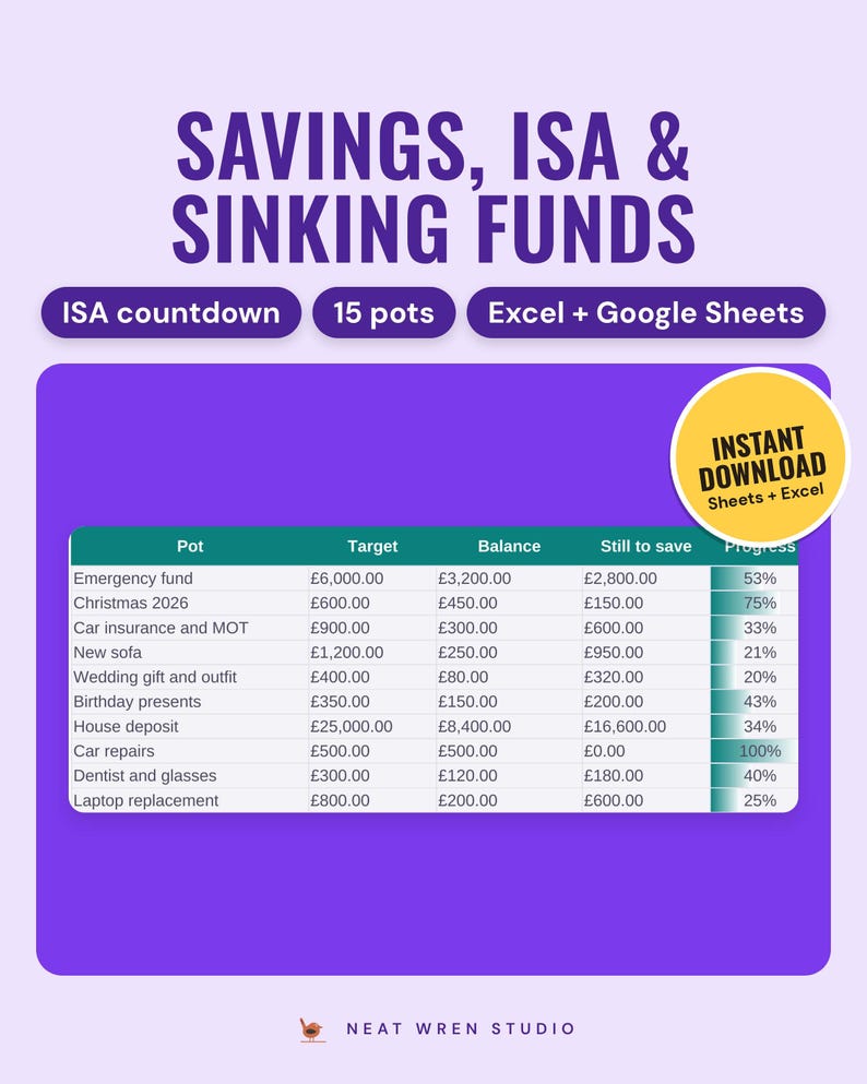 Sinking Funds and Savings Tracker UK: main listing photo showing the product with an 'Instant download' badge. Digital product from Neat Wren Studio.