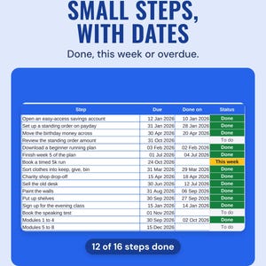 A list of small dated steps with each marked done, this week or to do, 12 of 16 steps done, under the headline Small steps, with dates.