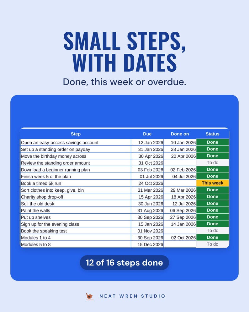 A list of small dated steps with each marked done, this week or to do, 12 of 16 steps done, under the headline Small steps, with dates.