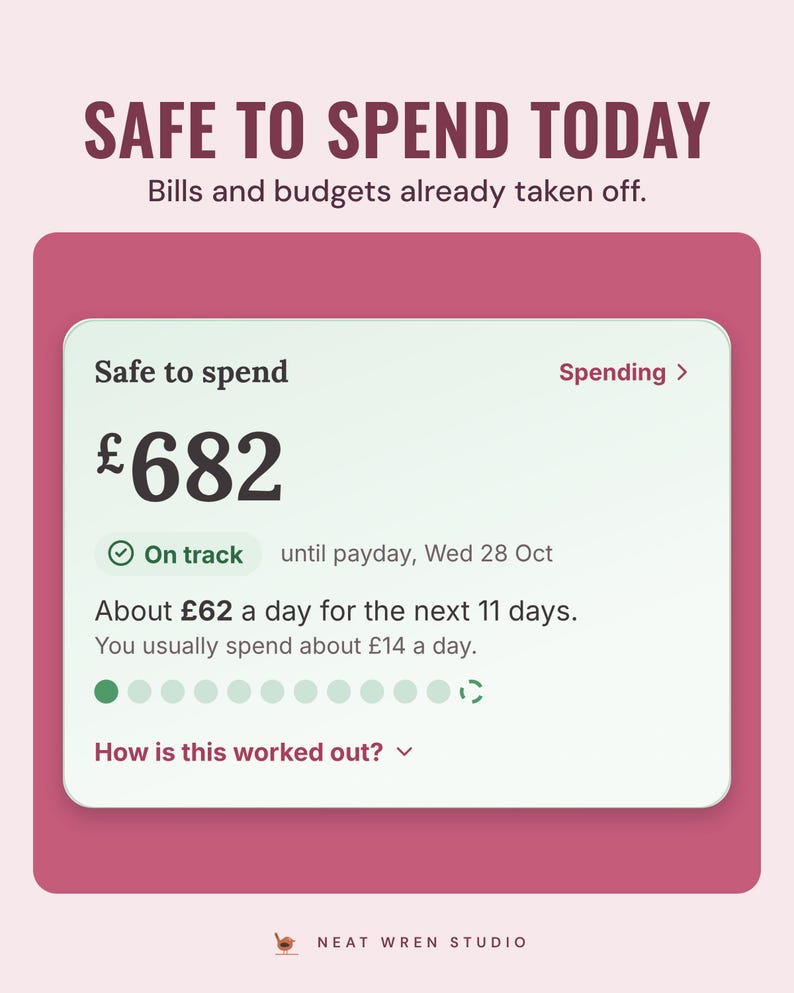 The app's Safe to spend card showing £682, on track until payday, about £62 a day for the next 11 days, under the headline Safe to spend today.