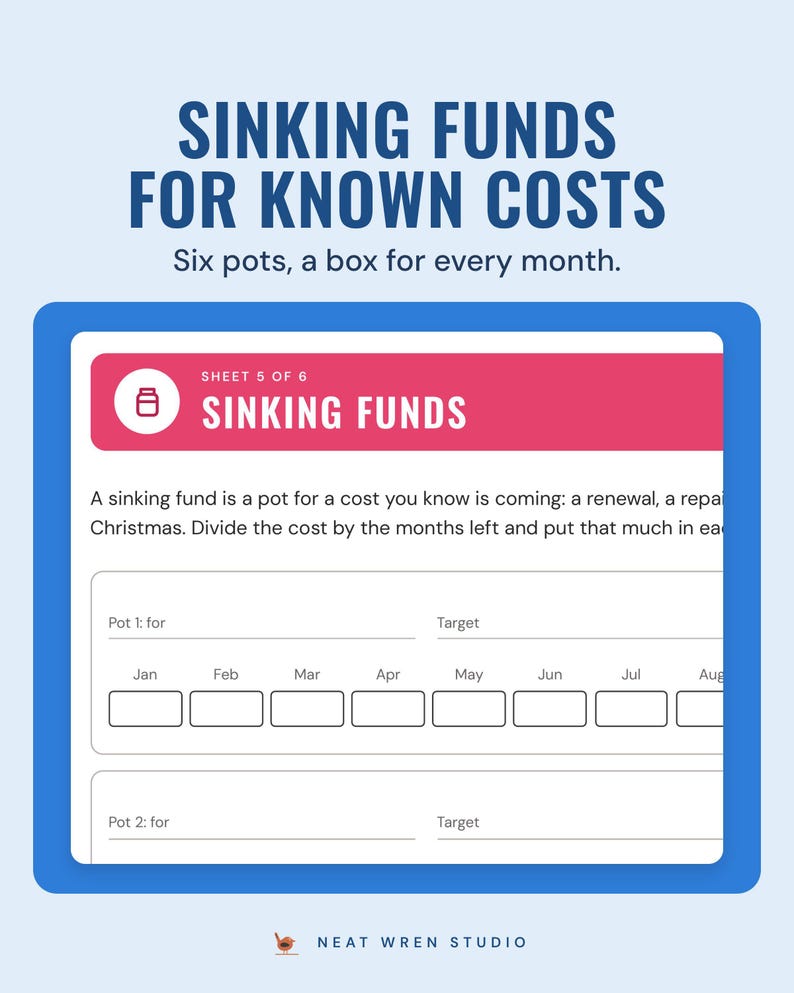 The sinking funds page with a pot, a target and a box for every month, under the headline Sinking funds for known costs, and the line Six pots, a box for every month.