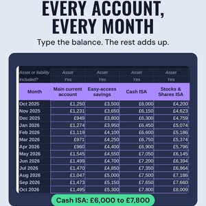 Monthly snapshot with one column per account and one row per month from Oct 2025 to Oct 2026, with a Cash ISA rising from £6,000 to £7,800.