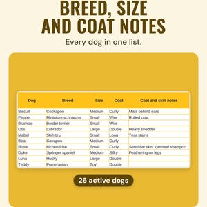Dogs tab with breed, size, coat and coat and skin notes