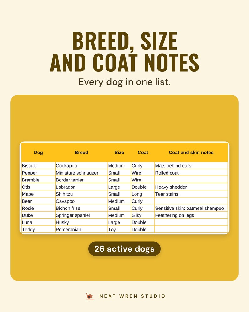 Dogs tab with breed, size, coat and coat and skin notes