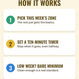 Three numbered steps under the headline How it works: pick this week's zone, set a ten-minute timer and stop when it goes, and in a low week do the bare minimum.