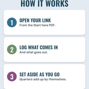 How it works in three steps: open your link, log what comes in and goes out, set aside as you go.
