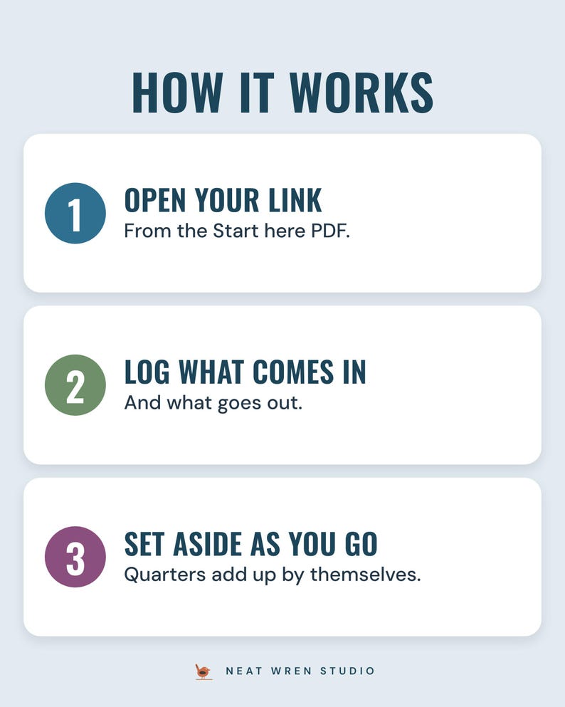 How it works in three steps: open your link, log what comes in and goes out, set aside as you go.