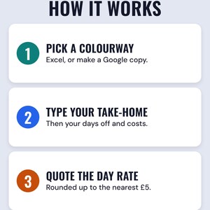Three numbered steps under the headline How it works: pick a colourway (Excel, or make a Google copy), type your take-home (then your days off and costs) and quote the day rate (rounded up to the nearest £5).
