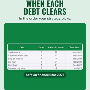 The Plan tab table listing six example debts with their payoff order, the month each clears and the clear date, from Jan 2027 to Oct 2028.