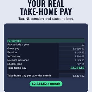 The per payslip breakdown of gross pay, pension, income tax, NI and student loan, £2,234.52 take-home a month, under the headline Your real take-home pay.