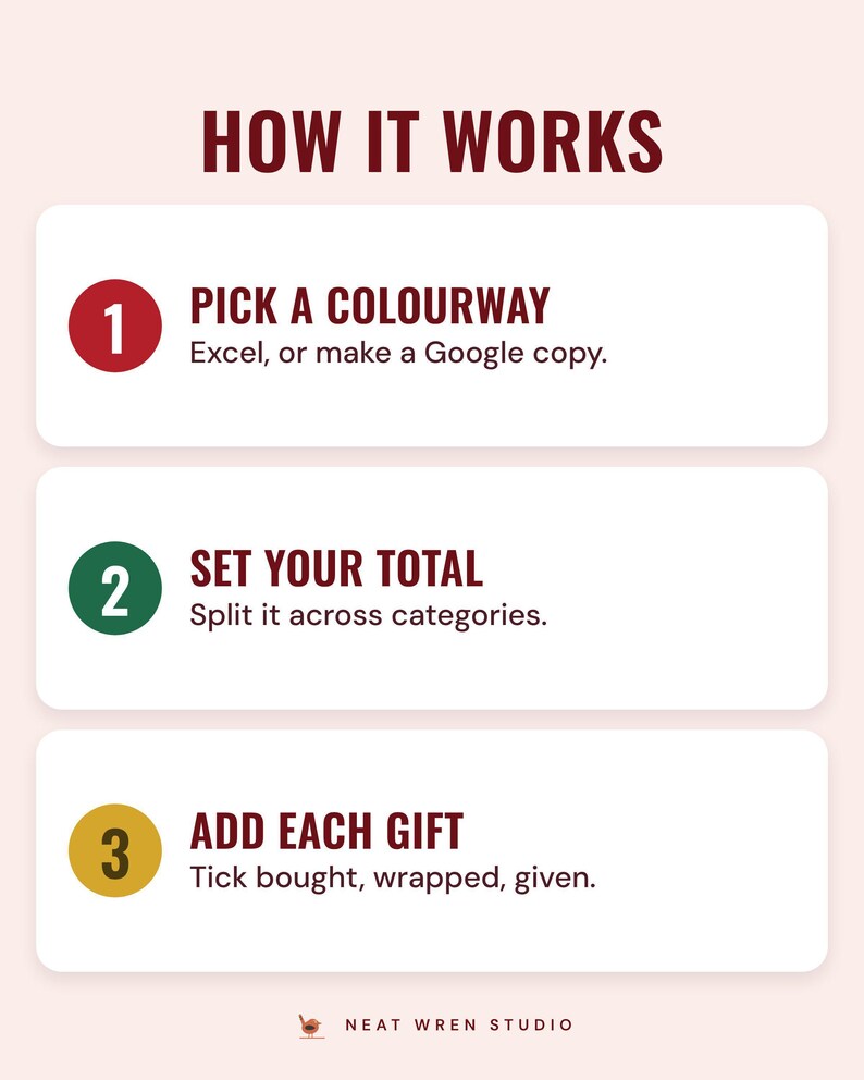 Three numbered steps under the headline How it works: pick a colourway (Excel, or make a Google copy), set your total (split it across categories) and add each gift (tick bought, wrapped, given).