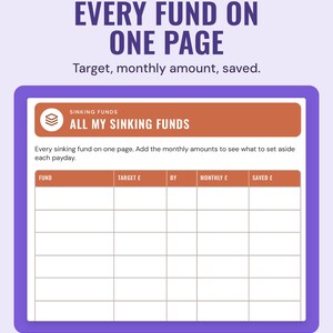 The All my sinking funds insert: a table of funds with target, by, monthly and saved columns.